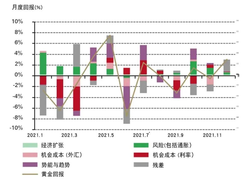 黃金價格今日動態(tài)，市場走勢、影響因素與未來展望分析
